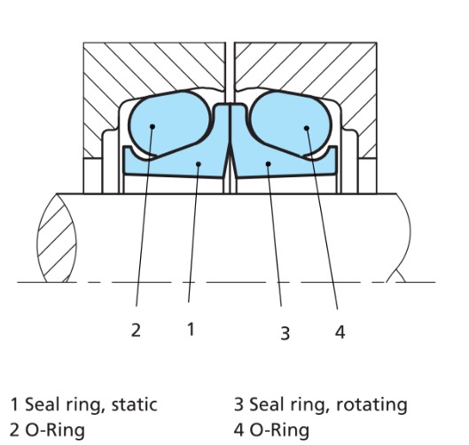 Mechanical-Face-Seals