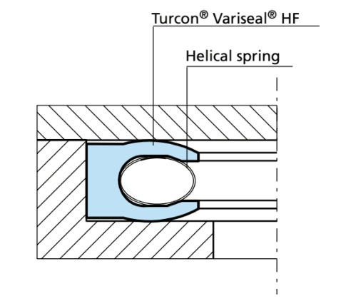 Turcon-variseal-HF