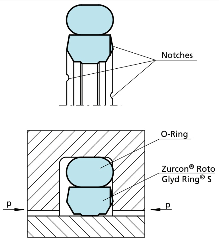 Zurcon®-Roto-Glyd-Ring®-S-1