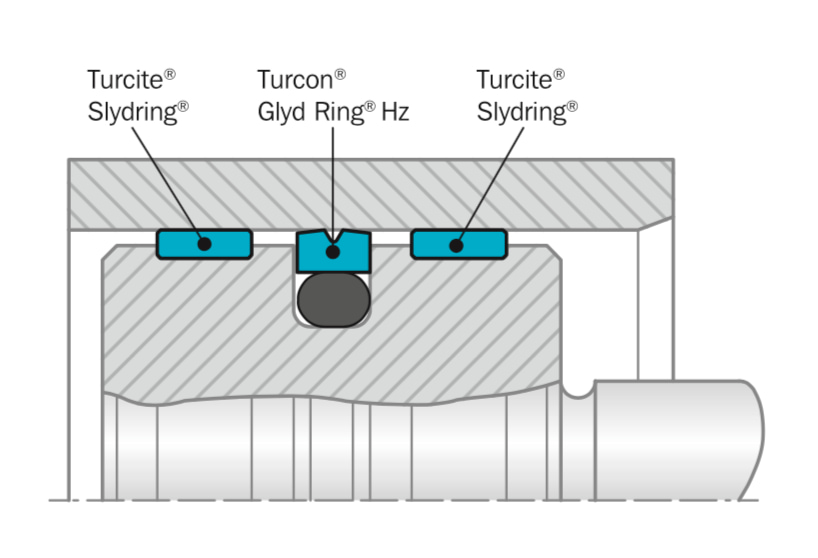 Turcon Glyd Ring HZ 3